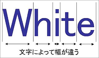 「White」の文字幅が文字によって違う